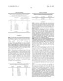 Dry Formulation for Transcutaneous Immunization diagram and image