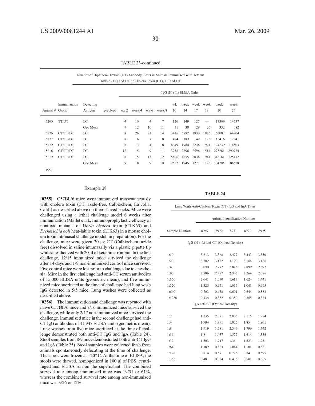 Dry Formulation for Transcutaneous Immunization - diagram, schematic, and image 35