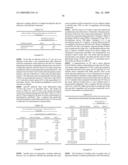 Dry Formulation for Transcutaneous Immunization diagram and image