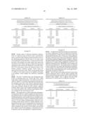 Dry Formulation for Transcutaneous Immunization diagram and image