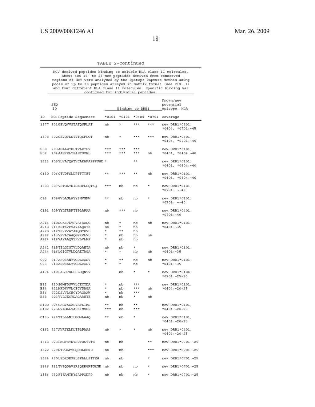 METHOD FOR ISOLATING HEPATITIS C VIRUS PEPTIDES - diagram, schematic, and image 29