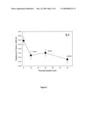 1-Aminocyclohexane derivatives for the treatment of multiple sclerosis, emotional lability and pseudobulbar affect diagram and image