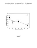 1-Aminocyclohexane derivatives for the treatment of multiple sclerosis, emotional lability and pseudobulbar affect diagram and image