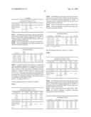 1-Aminocyclohexane derivatives for the treatment of multiple sclerosis, emotional lability and pseudobulbar affect diagram and image