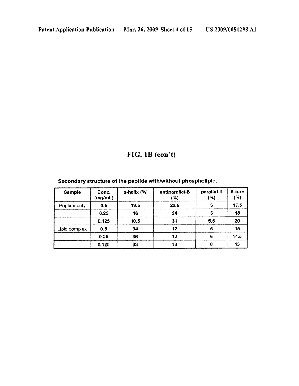 SUSTAINED RELEASE OF APO A-I MIMETIC PEPTIDES AND METHODS OF TREATMENT - diagram, schematic, and image 05