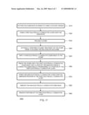 METHOD OF ENABLING SELECTIVE AREA PLATING ON A SUBSTRATE diagram and image