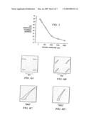 Controlled alignment of catalytically grown nanostructures in a large-scale synthesis process diagram and image