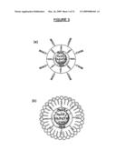 Method of Preparing Nano-Structured Material(s) and Uses Thereof diagram and image