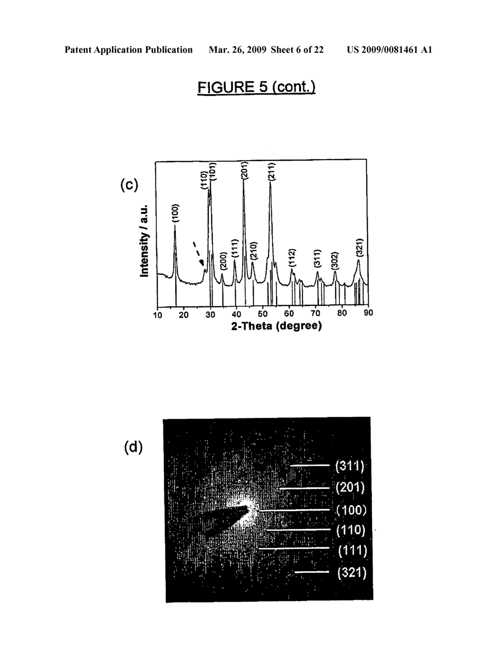 Method of Preparing Nano-Structured Material(s) and Uses Thereof - diagram, schematic, and image 07