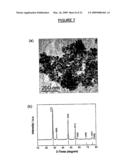 Method of Preparing Nano-Structured Material(s) and Uses Thereof diagram and image