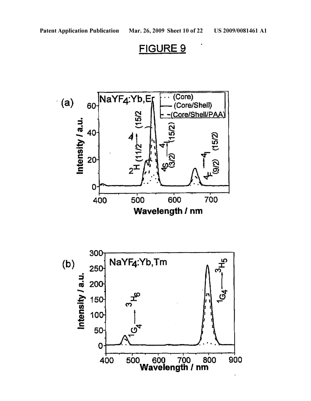 Method of Preparing Nano-Structured Material(s) and Uses Thereof - diagram, schematic, and image 11