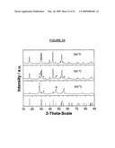 Method of Preparing Nano-Structured Material(s) and Uses Thereof diagram and image