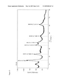 Non-Chromate Corrosion Inhibitor Formulas Based on Highly Crystalline Hydrotalcite Analogs diagram and image