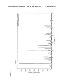 Non-Chromate Corrosion Inhibitor Formulas Based on Highly Crystalline Hydrotalcite Analogs diagram and image