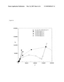 Non-Chromate Corrosion Inhibitor Formulas Based on Highly Crystalline Hydrotalcite Analogs diagram and image