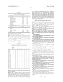 Non-Chromate Corrosion Inhibitor Formulas Based on Highly Crystalline Hydrotalcite Analogs diagram and image