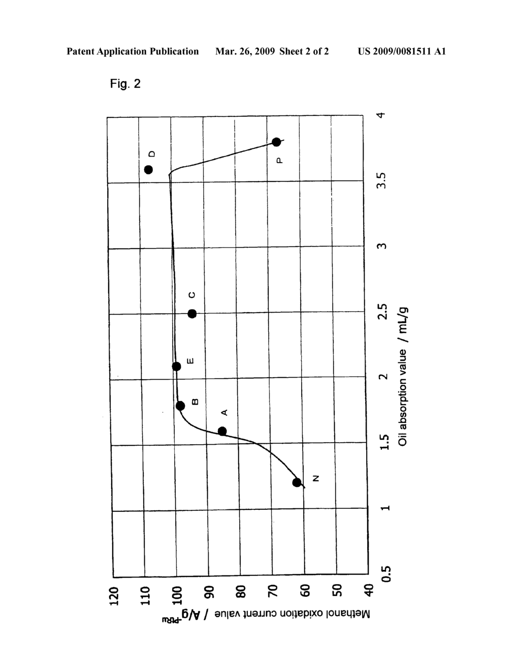 Electrode Catalyst for Fuel Cell - diagram, schematic, and image 03