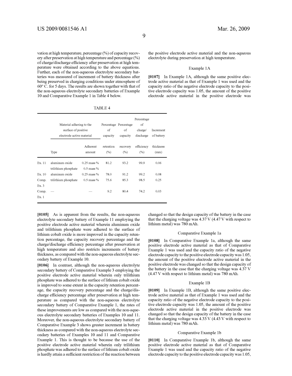 POSITIVE ELECTRODE ACTIVE MATERIAL FOR NON-AQUEOUS ELECTROLYTE SECONDARY BATTERY, PROCESS FOR PREPARING THE SAME, AND POSITIVE ELECTRODE FOR NON-AQUEOUS ELECTROLYTE SECONDARY BATTERY AND NON-AQUEOUS ELECTROLYTE SECONDARY BATTERY - diagram, schematic, and image 13