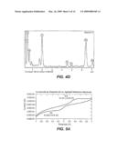 Electrochemical Composition and Associated Technology diagram and image