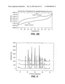 Electrochemical Composition and Associated Technology diagram and image