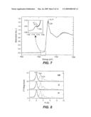 Electrochemical Composition and Associated Technology diagram and image