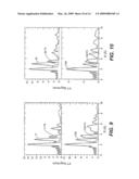 Electrochemical Composition and Associated Technology diagram and image