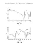 Electrochemical Composition and Associated Technology diagram and image