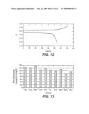 Electrochemical Composition and Associated Technology diagram and image