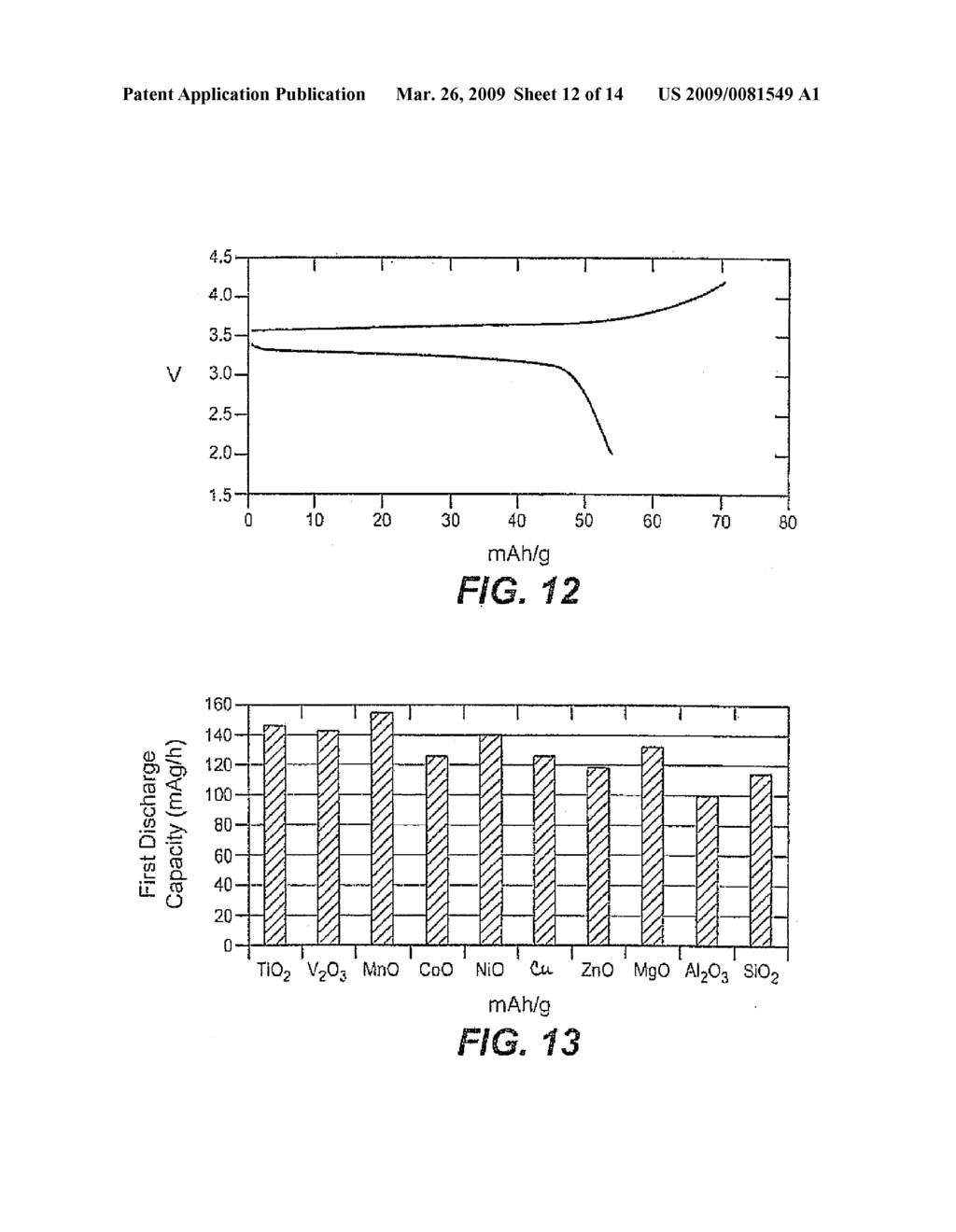 Electrochemical Composition and Associated Technology - diagram, schematic, and image 13