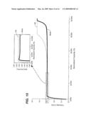 Electrochemical Composition and Associated Technology diagram and image