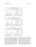 Electrochemical Composition and Associated Technology diagram and image