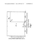 Photolithographic method and mask devices utilized for multiple exposures in the field of a feature diagram and image