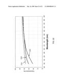 SOFT PELLICLE AND METHOD OF MAKING SAME diagram and image