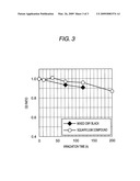 BLACK COLOR MATERIAL AND TONER diagram and image