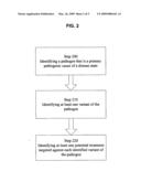 Methods and systems for treating disease diagram and image