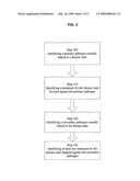 Methods and systems for treating disease diagram and image