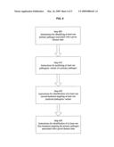 Methods and systems for treating disease diagram and image