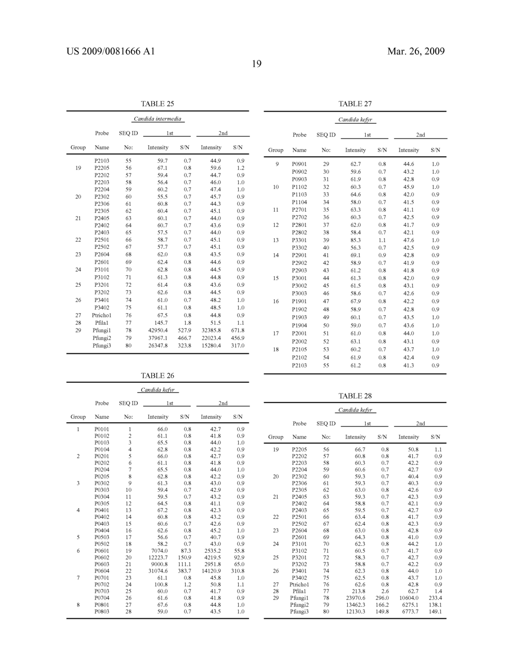 PROBE SET, PROBE CARRIER, AND METHOD FOR DETERMINING AND IDENTIFYING FUNGUS - diagram, schematic, and image 25