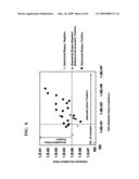 METHOD AND APPARATUS FOR JUDGING THE PRESENCE OR ABSENCE OF CANCER CELL diagram and image