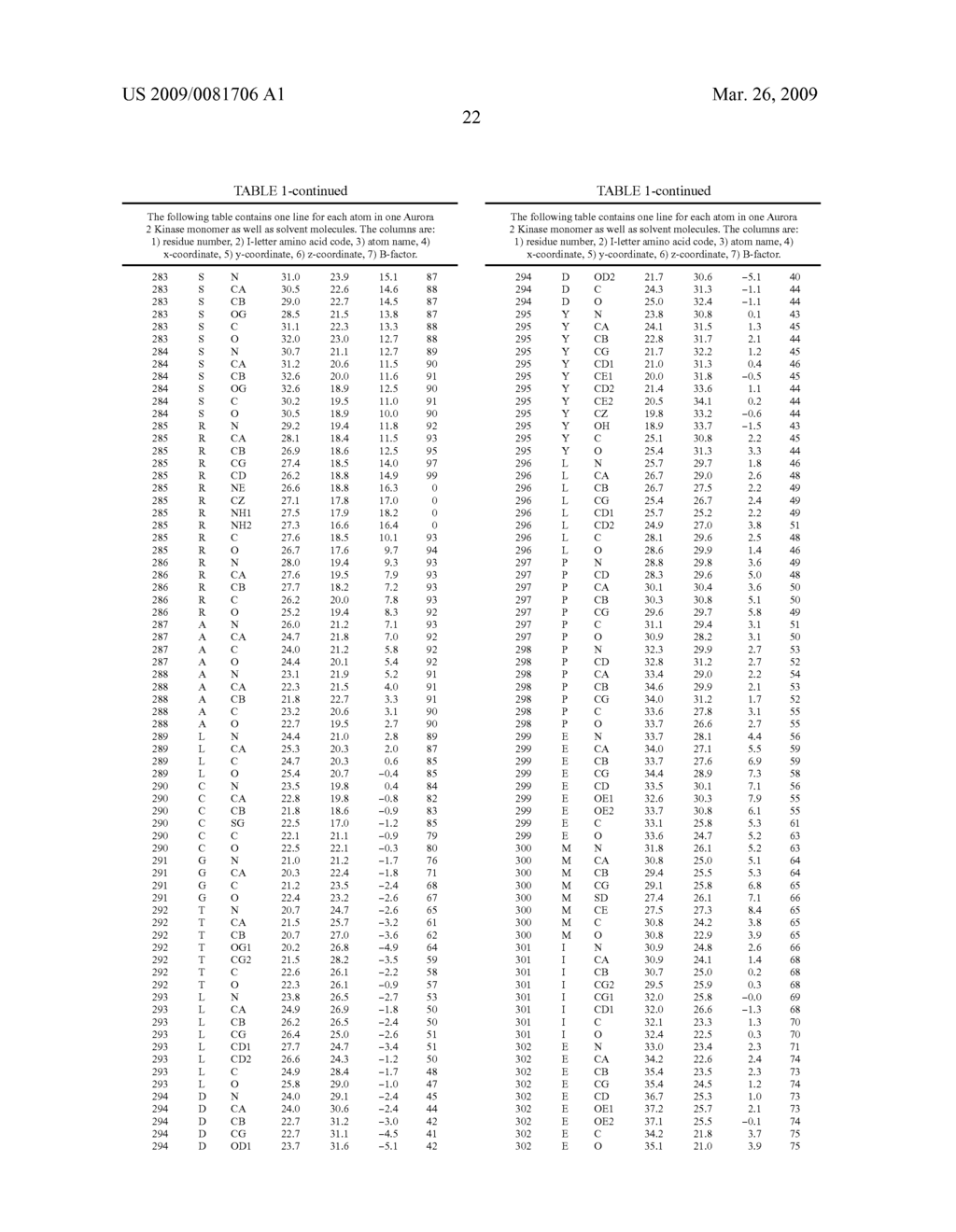 CRYSTALLINE FORM OF THE CATALYTIC DOMAIN OF AURORA 2 KINASE AND METHODS OF USE THEREOF - diagram, schematic, and image 25