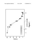 ANTIBODIES TO HUMAN IL-1BETA diagram and image