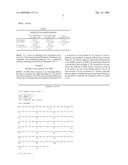 ANTIBODIES TO HUMAN IL-1BETA diagram and image