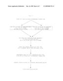 NUCLEIC ACID ENCODING A NOVEL RIBONUCLEASE HAVING AN AMINO ACID SEQUENCE MADE UP OF THE AMINO ACID SEQUENCE OF A KNOWN RIBONUCLEASE AND AN N-TERMINAL LEADER SEQUENCE THAT IS AT LEAST ONE RESIDUE LONG diagram and image