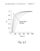 HIGH THROUGHPUT BIOREACTOR diagram and image