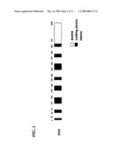 TUMOR SUPPRESSOR GENE, P28ING5 diagram and image