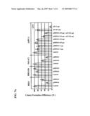 TUMOR SUPPRESSOR GENE, P28ING5 diagram and image