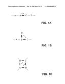 Selective resonance of chemical structures diagram and image