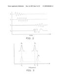 Selective resonance of chemical structures diagram and image