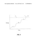 Selective resonance of chemical structures diagram and image