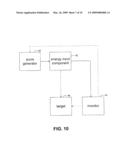 Selective resonance of chemical structures diagram and image